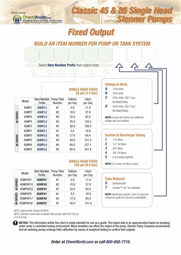 Stenner Pump Series 85MP - 8 Models