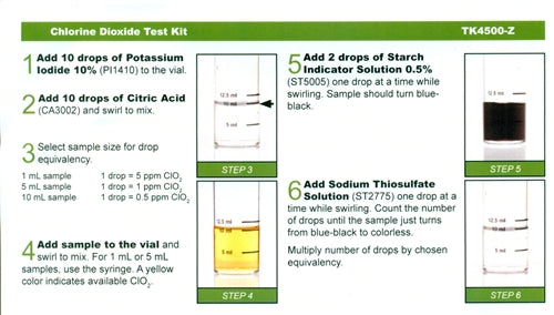 Chlorine Dioxide Test Kit
