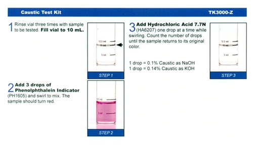 Caustic Test Kit - 4 types to choose from