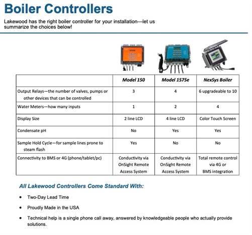CW Boiler Selector Chart