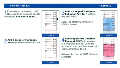 Chelant Test Kits - 2 types to choose from