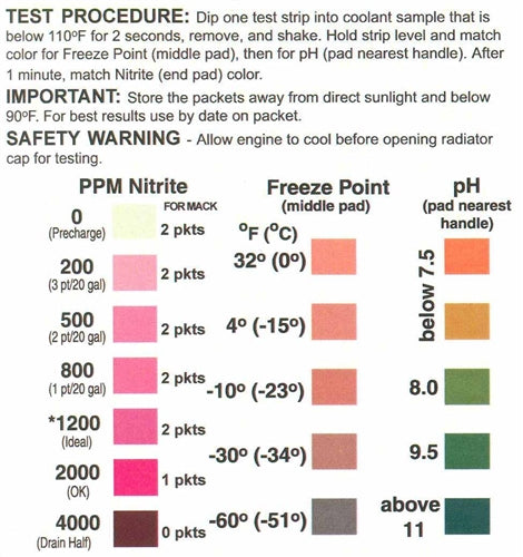 Outdoor Wood Boiler Corrosion Chemical - 1 Gallon