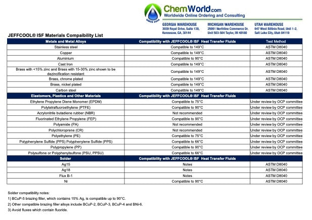 JEFFCOOL ISF Material Compatibility List