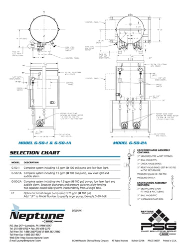 Glycol Feeders - Neptune G-50 Series
