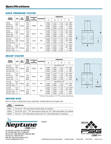 SSTL Relief Valves (up to 150 psi) - 1/2" to 1 1/2" NPT