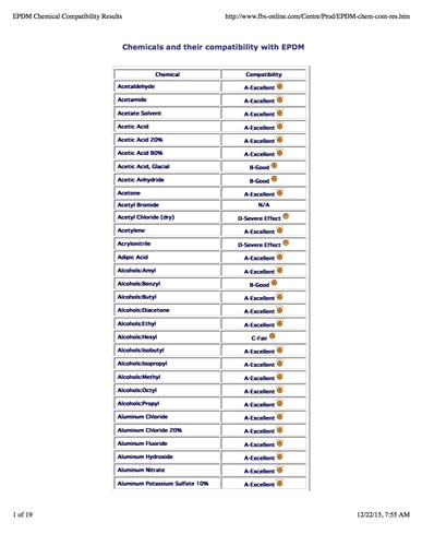EPDM Compatibility Chart