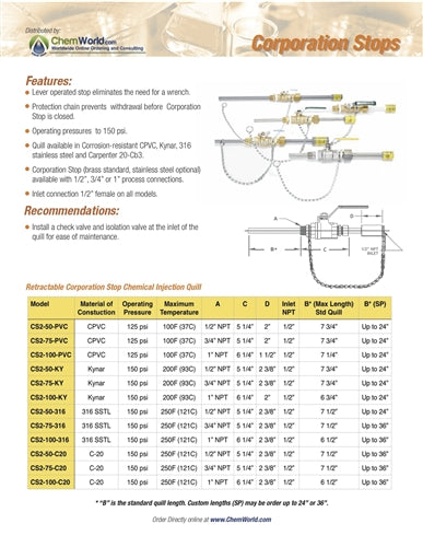 Chemical Injection Quills - Dual Port