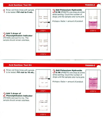 Sanitizer Acid Test Kit