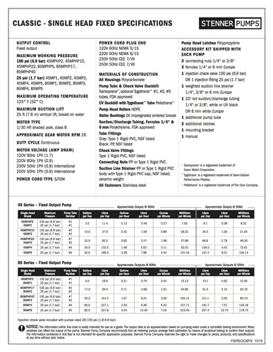 Single Fixed Head Specifications