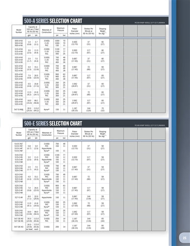 Neptune Series 500 dia-pump