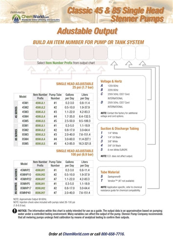 Stenner Pump Series 85M - 8 Models