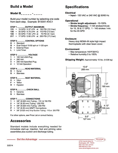 Chemical Metering Pump - Multiple options up to 250 psi