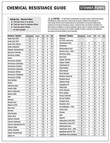 Stenner Econ T Series Chem Resistance Guide