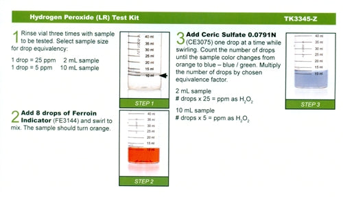Hydrogen Peroxide Test Kits - 2 types