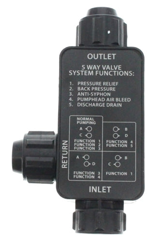 Pulsatron 5 way valve system