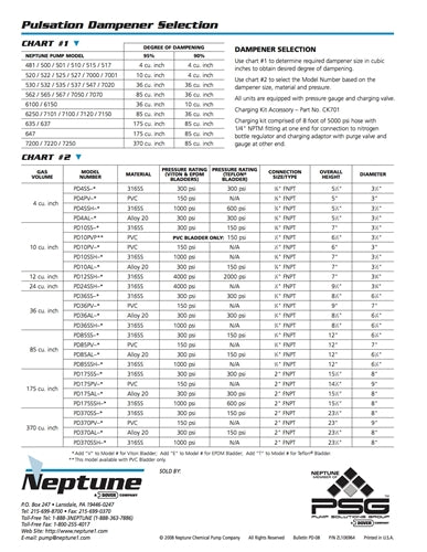 Pulsation Dampeners Data Sheet