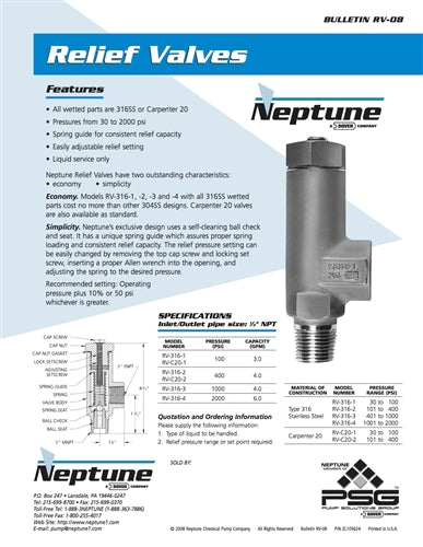 Relief Valves Data Sheet