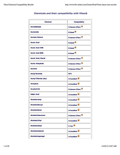 Viton Compatibility Chart
