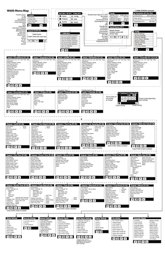 W100W Controller Map