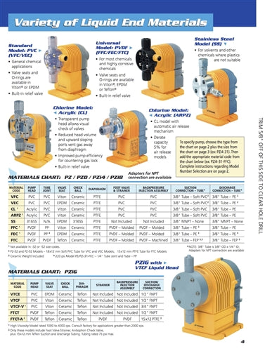 Neptune PWT-31 (Timer/Batch Control)