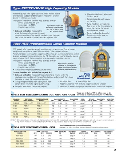 Neptune PZ-31 Manual Pump