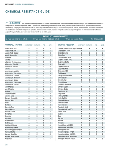 Stenner Pump 45M5 (Motor & Pump Head only)