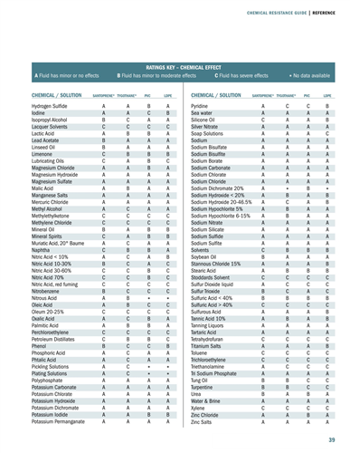 Stenner Pump 85MHP17 (Motor & Pump Head only)