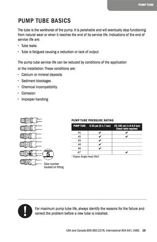 Stenner Tube Replacement Guide
