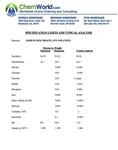 Sodium Molybdate 35% Solution COA
