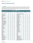 Chemical Compatibility Chart Bulletin